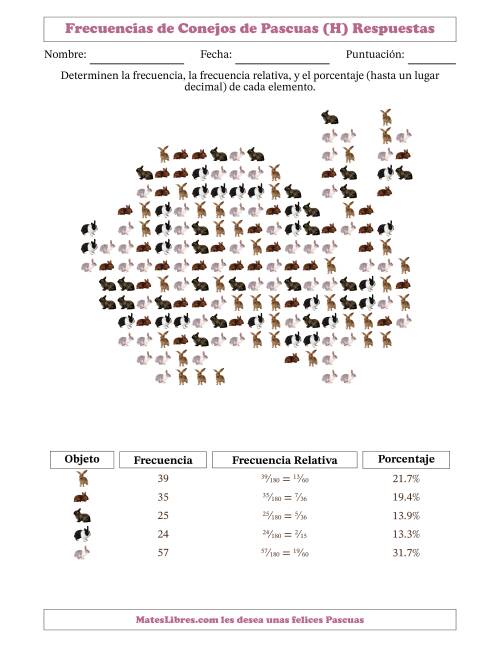 La hoja de ejercicios de Determinar frecuencias, frecuencias relativas, y porcentajes de conejos dentro de una silueta de conejo (H) Página 2