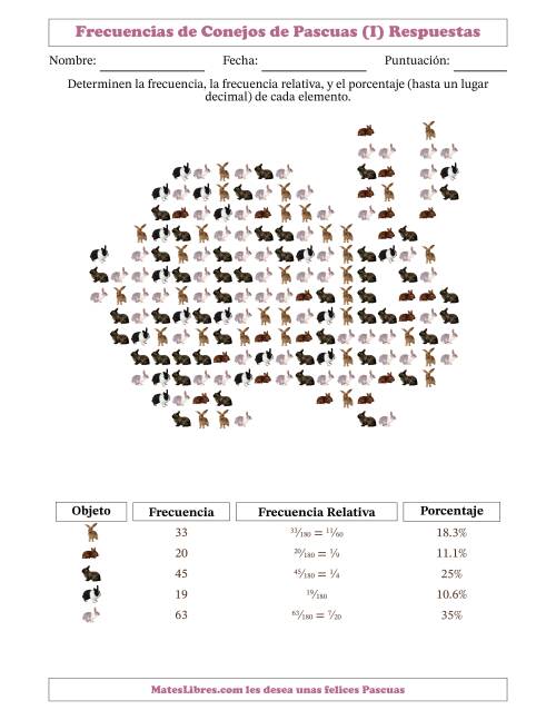 La hoja de ejercicios de Determinar frecuencias, frecuencias relativas, y porcentajes de conejos dentro de una silueta de conejo (I) Página 2