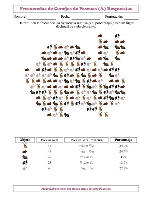 La hoja de ejercicios de Determinar frecuencias, frecuencias relativas, y porcentajes de conejos dentro de una silueta de conejo (Todas) Página 2