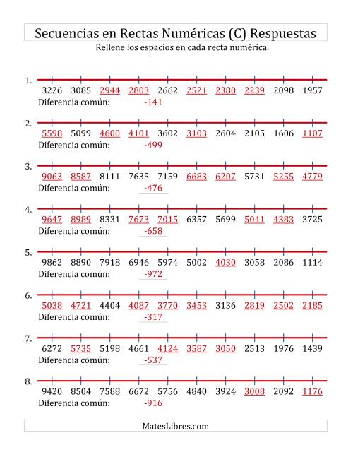 La hoja de ejercicios de Completar Espacios en Rectas Numéricas Decrecientes Hasta 10000 (C) Página 2