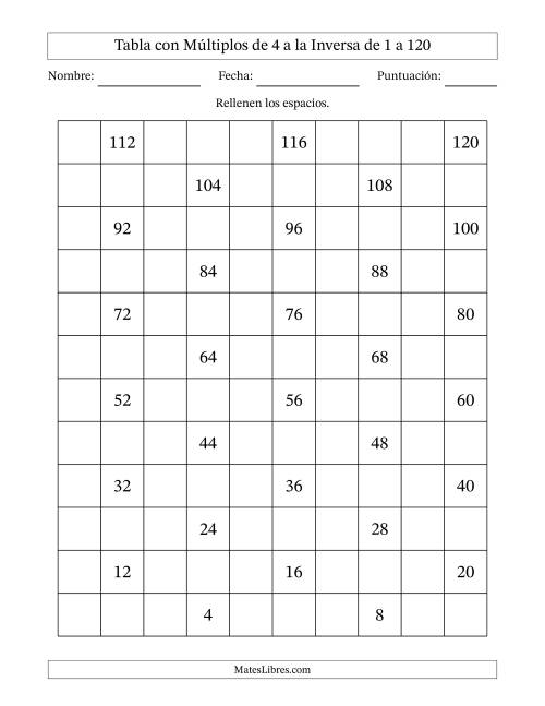 La hoja de ejercicios de Tabla con Múltiplos de 4 a la Inversa de 1 a 120