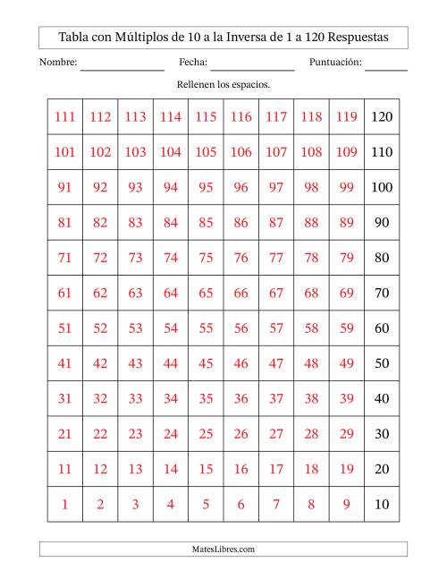 La hoja de ejercicios de Tabla con Múltiplos de 10 a la Inversa de 1 a 120 Página 2
