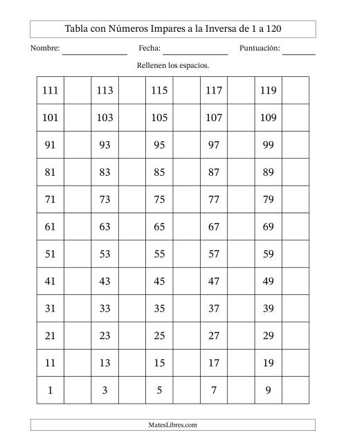 La hoja de ejercicios de Tabla con Números Impares a la Inversa de 1 a 120