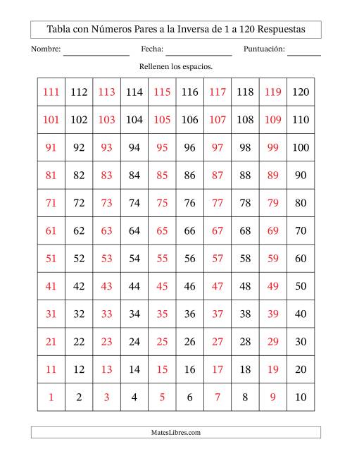 La hoja de ejercicios de Tabla con Números Pares a la Inversa de 1 a 120 Página 2