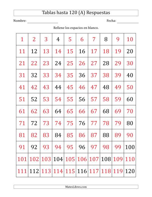 La hoja de ejercicios de Una Tabla de Múltiplos de 4 hasta 120 (4) Página 2