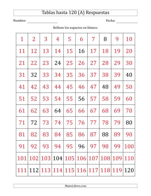 La hoja de ejercicios de Una Tabla de Múltiplos de 8 hasta 120 (8) Página 2