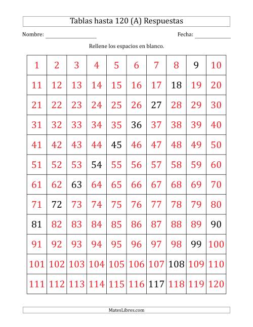 La hoja de ejercicios de Una Tabla de Múltiplos de 9 hasta 120 (9) Página 2