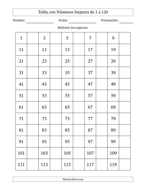 La hoja de ejercicios de Tabla con Números Impares de 1 a 120