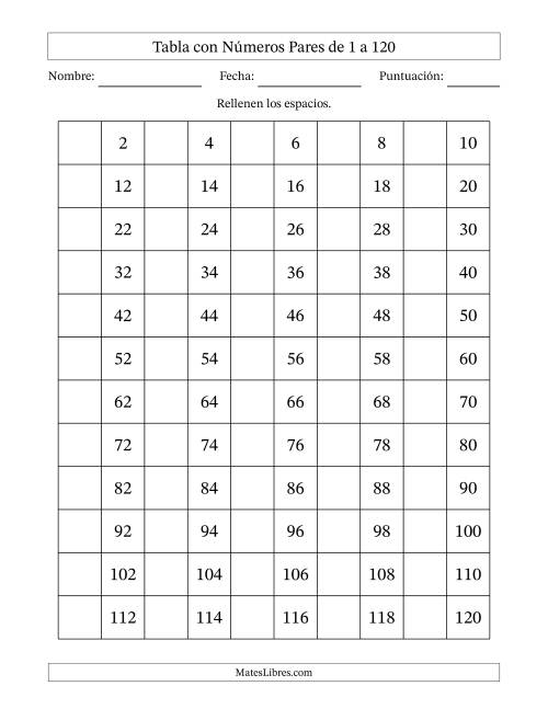 La hoja de ejercicios de Una Tabla de Números Pares hasta 120