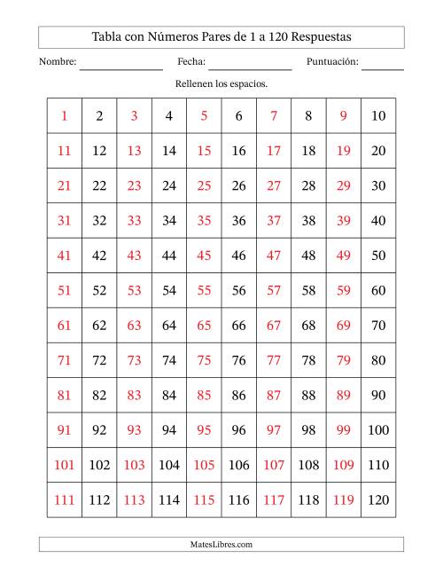 La hoja de ejercicios de Una Tabla de Números Pares hasta 120 Página 2