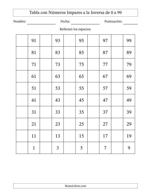 La hoja de ejercicios de Tabla con Números Impares a la Inversa de 0 a 99