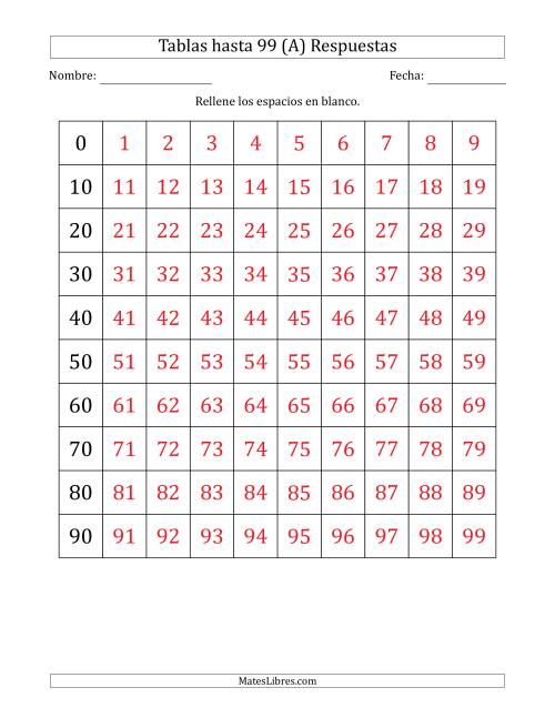 La hoja de ejercicios de Tablas de Múltiplos de 10 hasta 99 (10) Página 2