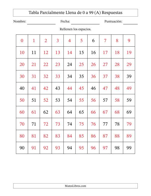 La hoja de ejercicios de Una Tabla de Números hasta 99 Parcialmente Llena (A) Página 2