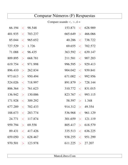 La hoja de ejercicios de Comparar Números Hasta 1000000 (F) Página 2