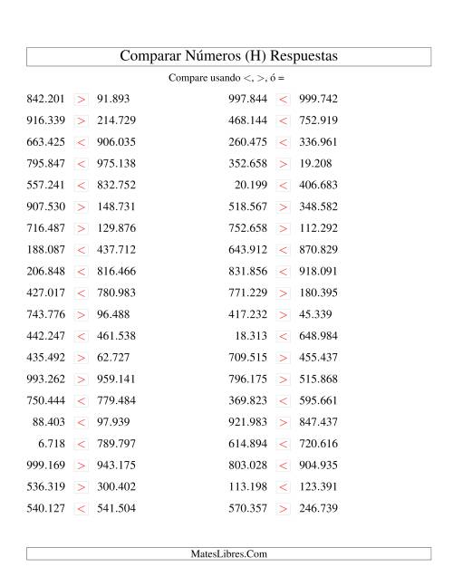 La hoja de ejercicios de Comparar Números Hasta 1000000 (H) Página 2