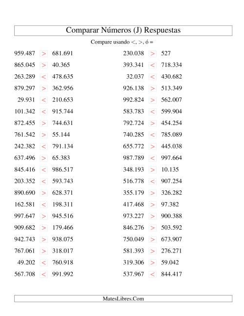 La hoja de ejercicios de Comparar Números Hasta 1000000 (J) Página 2