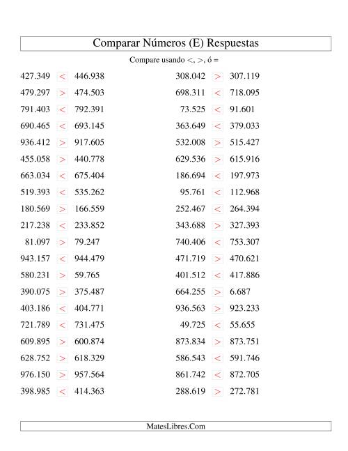 La hoja de ejercicios de Comparar Números Hasta 1000000 (próximos) (E) Página 2