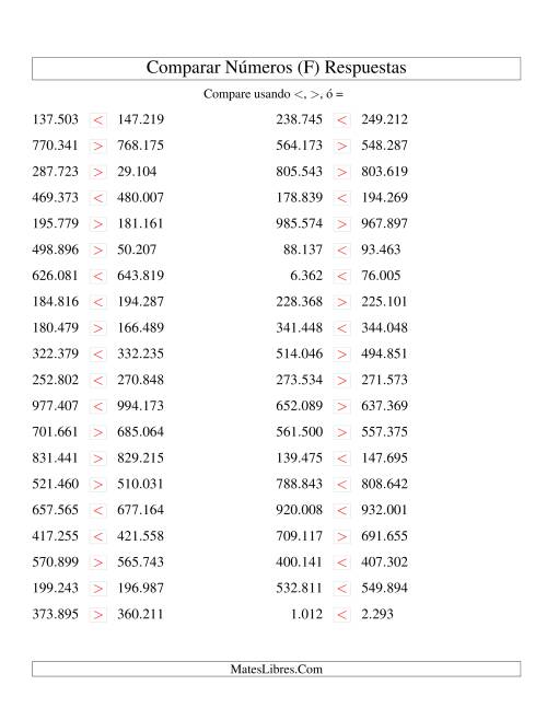 La hoja de ejercicios de Comparar Números Hasta 1000000 (próximos) (F) Página 2