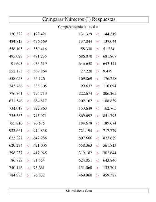 La hoja de ejercicios de Comparar Números Hasta 1000000 (próximos) (I) Página 2
