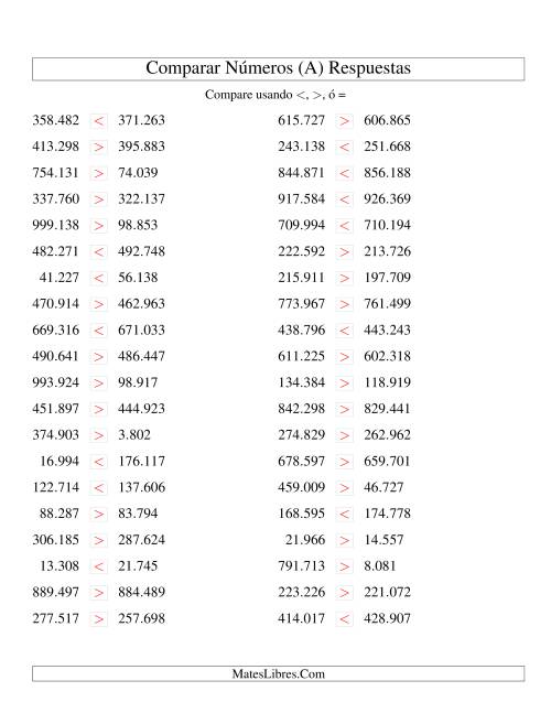 La hoja de ejercicios de Comparar Números Hasta 1000000 (próximos) (Todas) Página 2