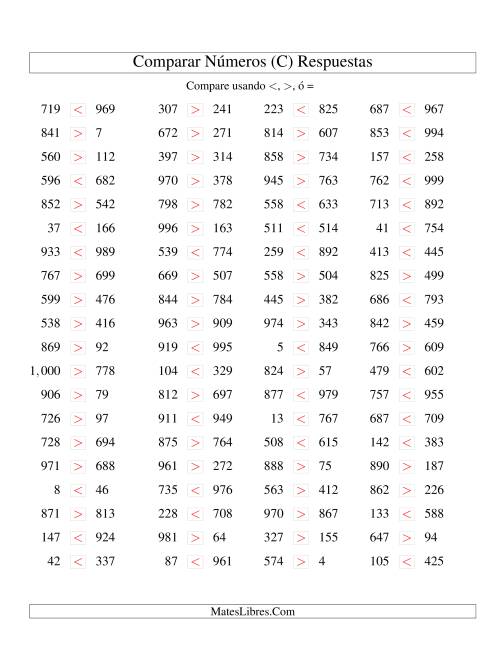 La hoja de ejercicios de Comparar Números Hasta 1000 (C) Página 2
