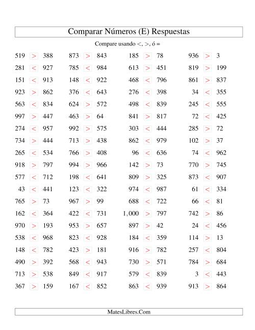 La hoja de ejercicios de Comparar Números Hasta 1000 (E) Página 2