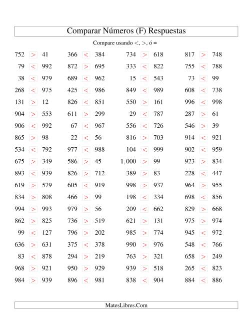 La hoja de ejercicios de Comparar Números Hasta 1000 (F) Página 2