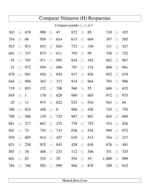 La hoja de ejercicios de Comparar Números Hasta 1000 (H) Página 2