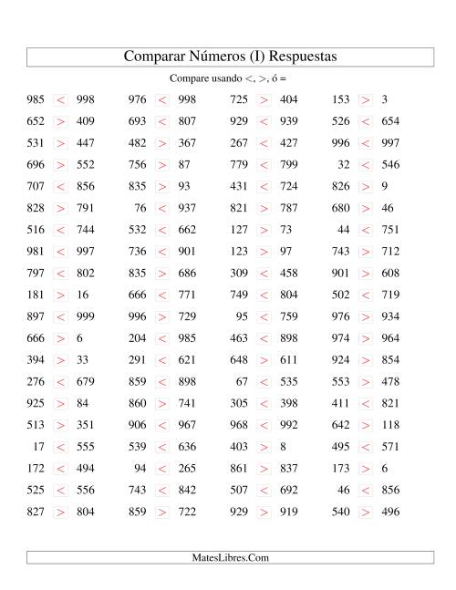 La hoja de ejercicios de Comparar Números Hasta 1000 (I) Página 2