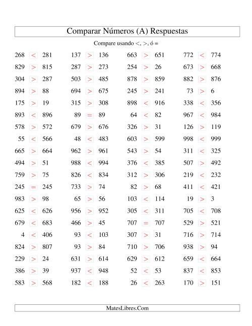 La hoja de ejercicios de Comparar Números Hasta 1000 (próximos) (A) Página 2