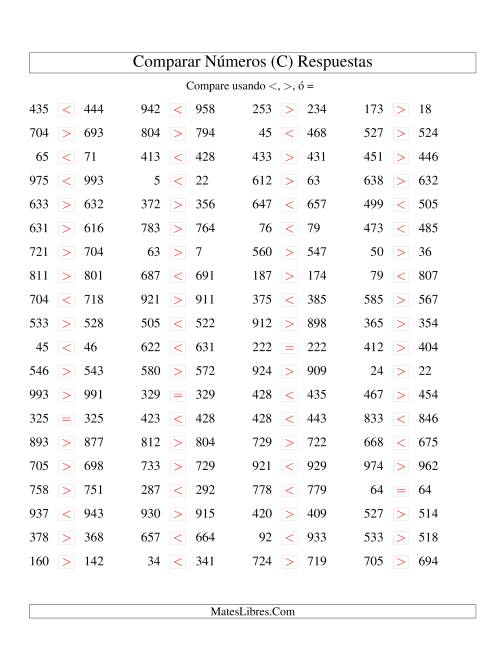 La hoja de ejercicios de Comparar Números Hasta 1000 (próximos) (C) Página 2