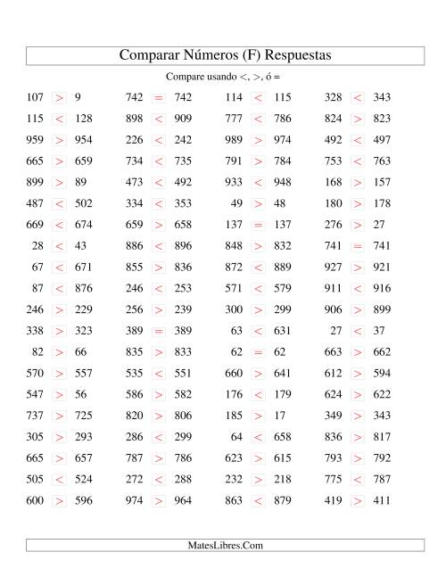 La hoja de ejercicios de Comparar Números Hasta 1000 (próximos) (F) Página 2