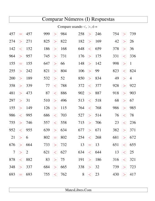 La hoja de ejercicios de Comparar Números Hasta 1000 (próximos) (I) Página 2