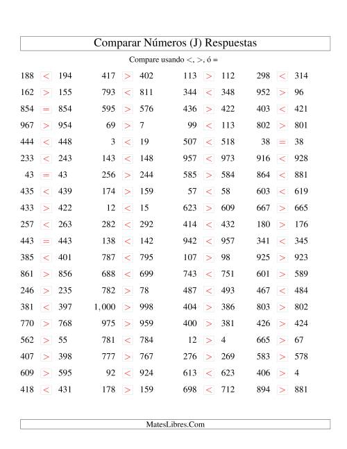La hoja de ejercicios de Comparar Números Hasta 1000 (próximos) (J) Página 2