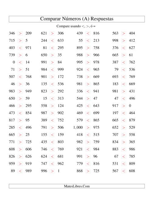 La hoja de ejercicios de Comparar Números Hasta 1000 (Todas) Página 2