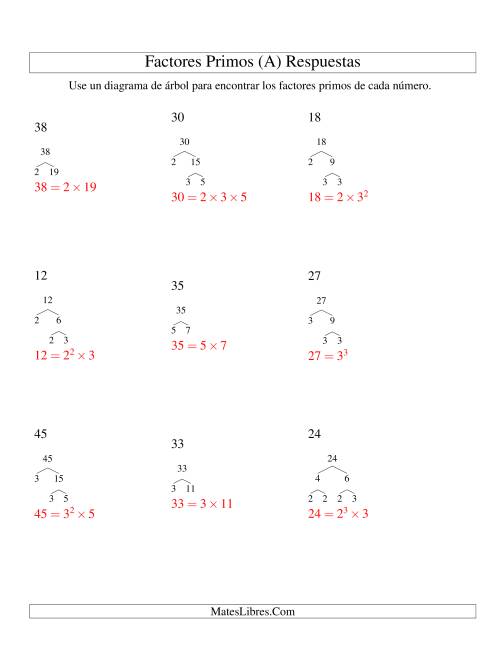 La hoja de ejercicios de Hallar Factores Primos con un Diagrama de Árbol (de 4 a 48) (A) Página 2
