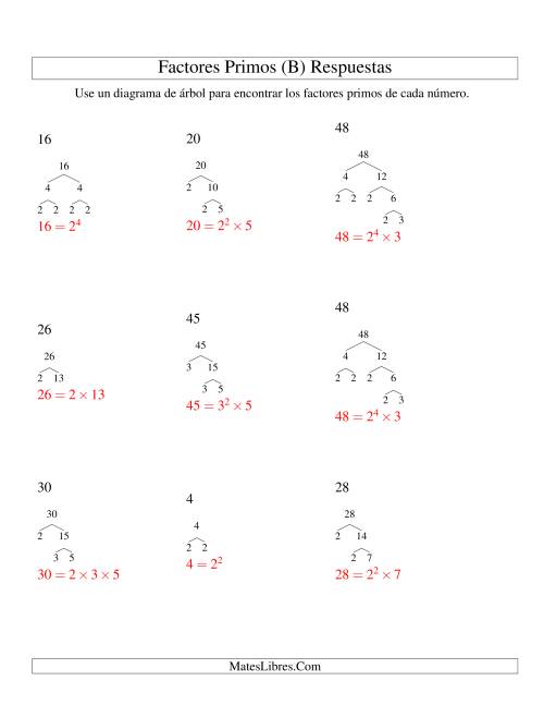 La hoja de ejercicios de Hallar Factores Primos con un Diagrama de Árbol (de 4 a 48) (B) Página 2