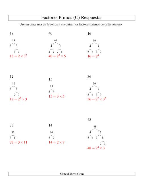 La hoja de ejercicios de Hallar Factores Primos con un Diagrama de Árbol (de 4 a 48) (C) Página 2