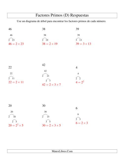 La hoja de ejercicios de Hallar Factores Primos con un Diagrama de Árbol (de 4 a 48) (D) Página 2