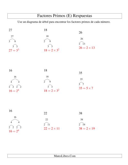 La hoja de ejercicios de Hallar Factores Primos con un Diagrama de Árbol (de 4 a 48) (E) Página 2