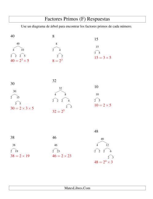 La hoja de ejercicios de Hallar Factores Primos con un Diagrama de Árbol (de 4 a 48) (F) Página 2
