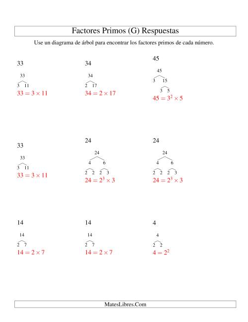 La hoja de ejercicios de Hallar Factores Primos con un Diagrama de Árbol (de 4 a 48) (G) Página 2