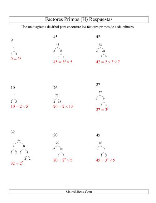 La hoja de ejercicios de Hallar Factores Primos con un Diagrama de Árbol (de 4 a 48) (H) Página 2