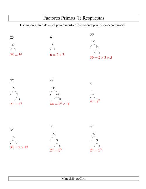 La hoja de ejercicios de Hallar Factores Primos con un Diagrama de Árbol (de 4 a 48) (I) Página 2
