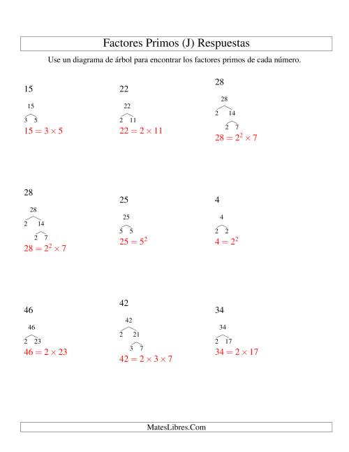 La hoja de ejercicios de Hallar Factores Primos con un Diagrama de Árbol (de 4 a 48) (J) Página 2