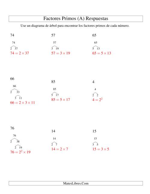 La hoja de ejercicios de Hallar Factores Primos con un Diagrama de Árbol (de 4 a 96) (A) Página 2