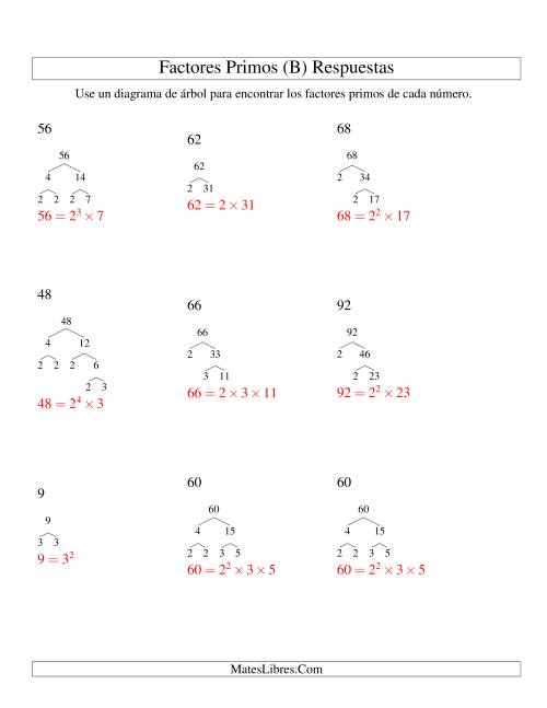 La hoja de ejercicios de Hallar Factores Primos con un Diagrama de Árbol (de 4 a 96) (B) Página 2