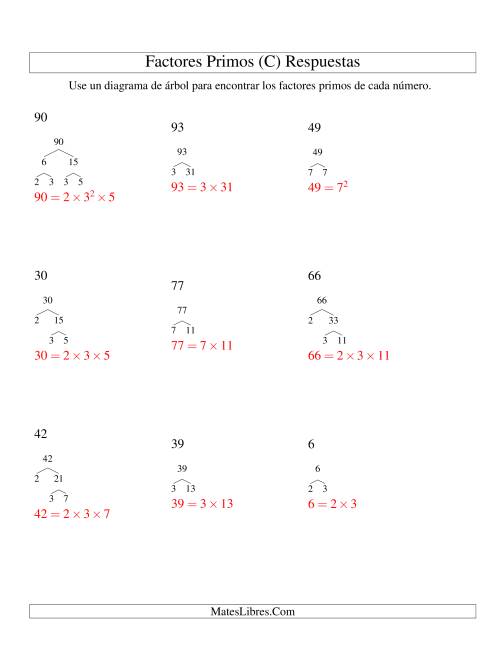 La hoja de ejercicios de Hallar Factores Primos con un Diagrama de Árbol (de 4 a 96) (C) Página 2