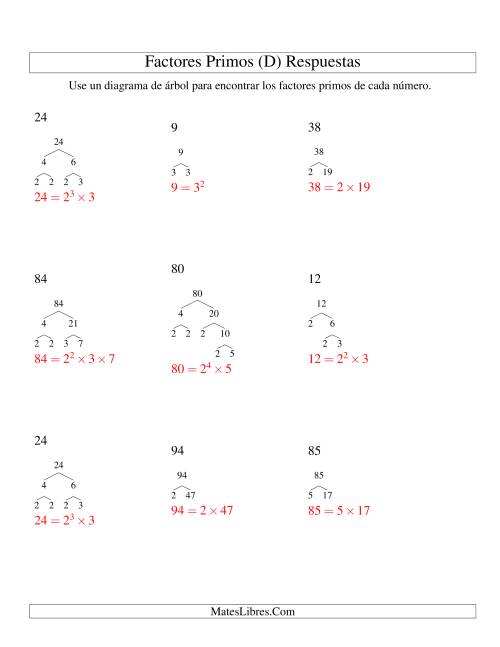 La hoja de ejercicios de Hallar Factores Primos con un Diagrama de Árbol (de 4 a 96) (D) Página 2