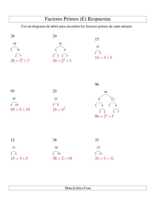 La hoja de ejercicios de Hallar Factores Primos con un Diagrama de Árbol (de 4 a 96) (E) Página 2